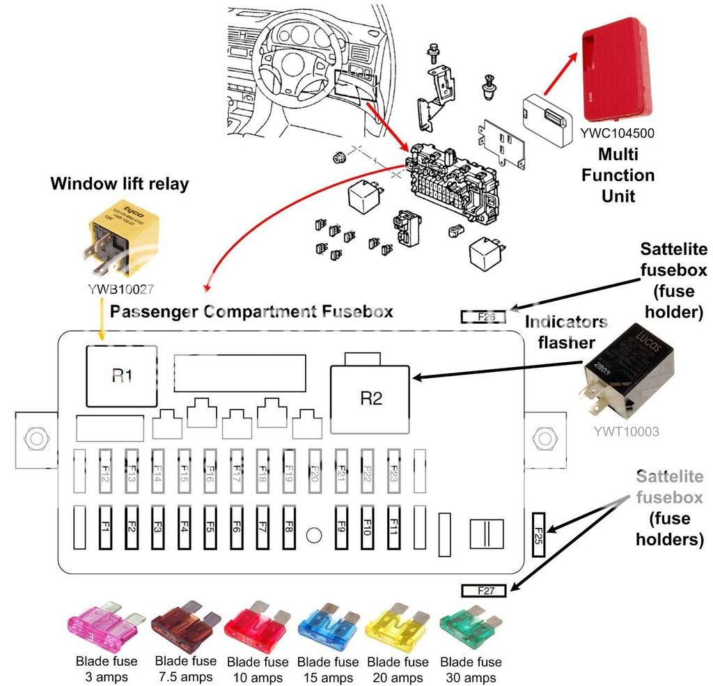 Rover 400 & 45 / MG ZS: Fuses, Relays, ECUs - MG-Rover.org ... rover 45 fuse box location 